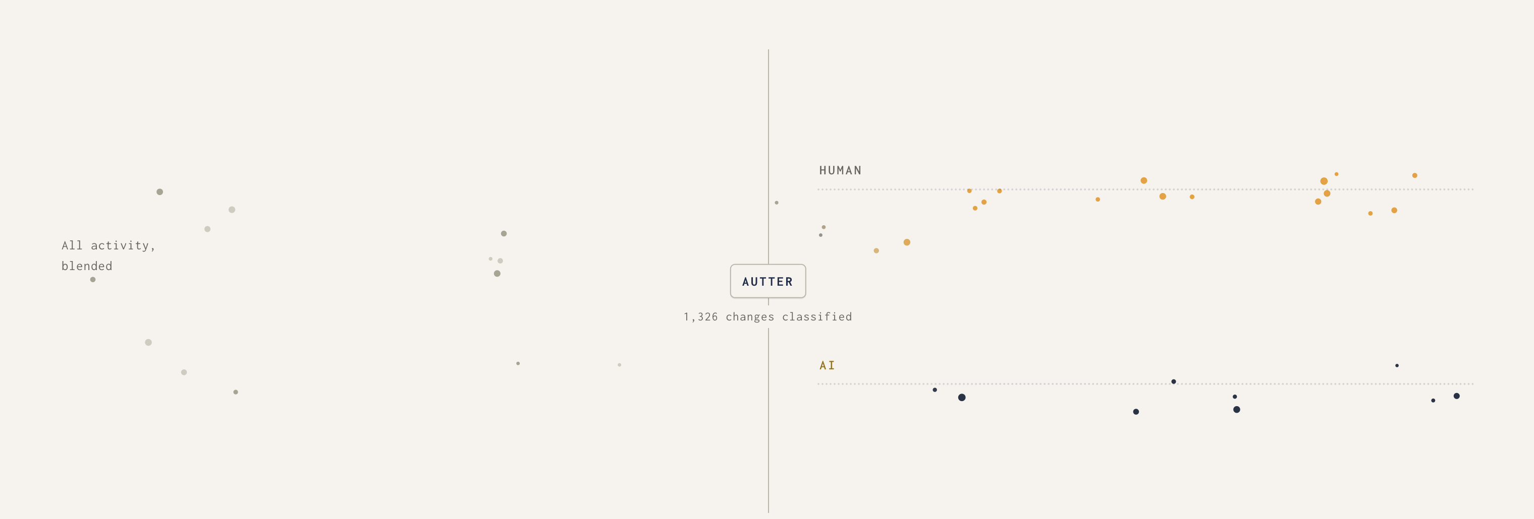 Autter showing line-level attribution between human and AI-authored code