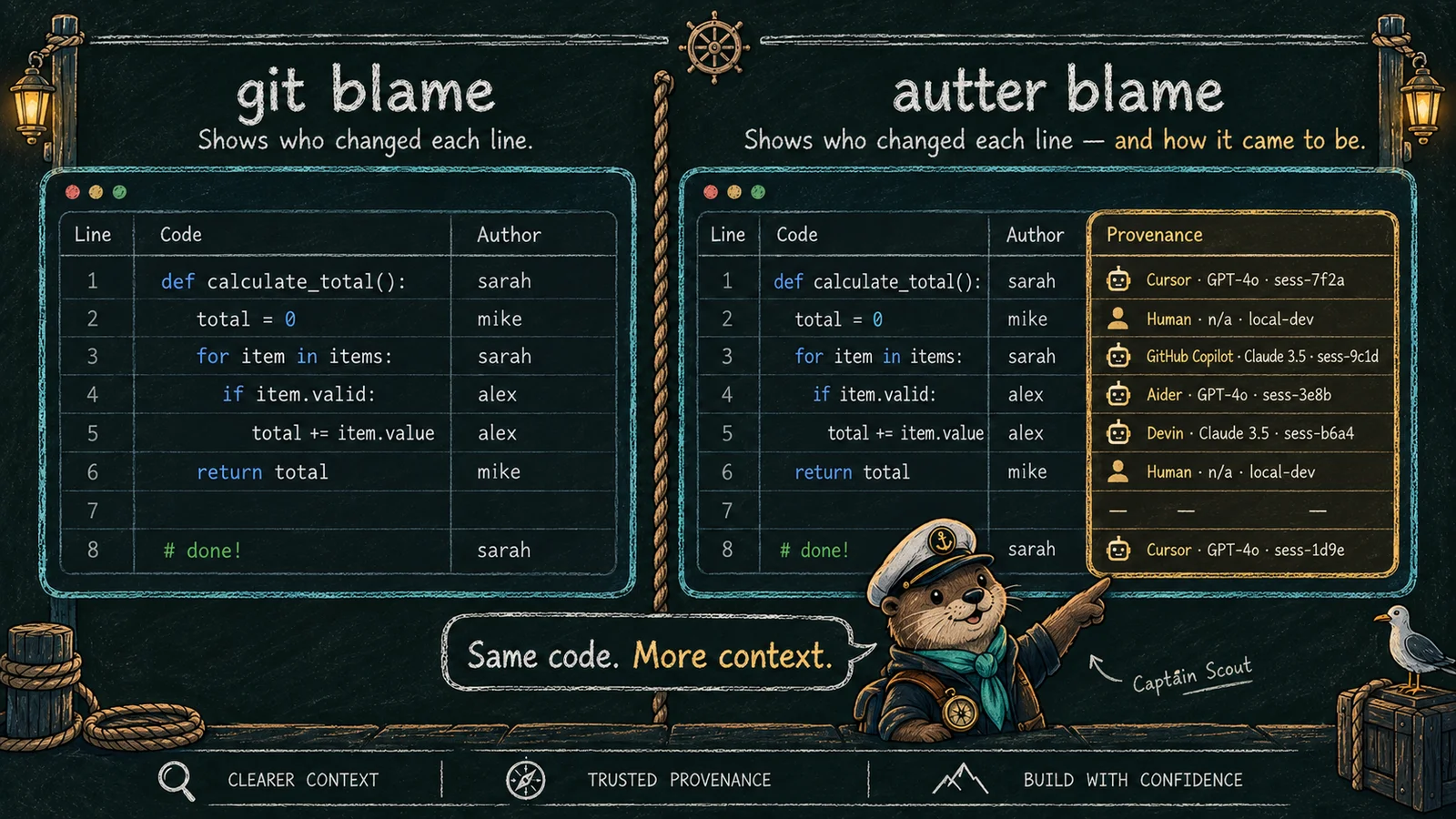 Side-by-side of git blame showing only human committer versus autter blame showing agent, model, and session per line, Captain Scout pointing at the provenance column